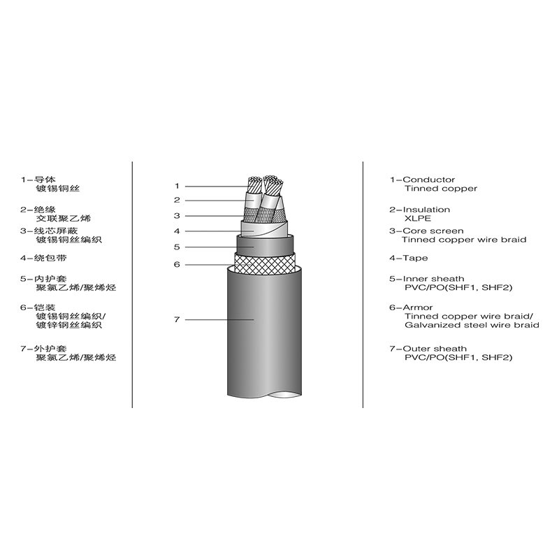 XLPE Insulae Marine Power Cable XLPE Insulae Marine Power Cable
